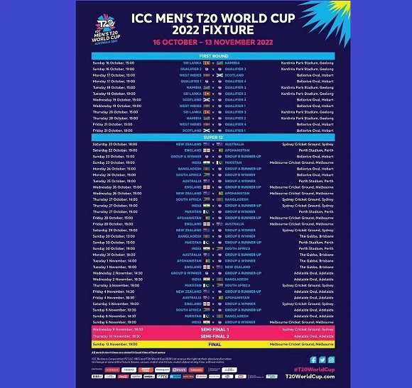 All About Mission T20 World Cup 2022 World Cup T20 All About Mission T20 World Cup 2022 World Cup T20 World Cup 2022 Timetable in One Click Marathi Sports News