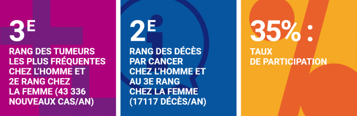 Colorectal cancer: 2020-2021 screening data Rectum colon cancer infographic