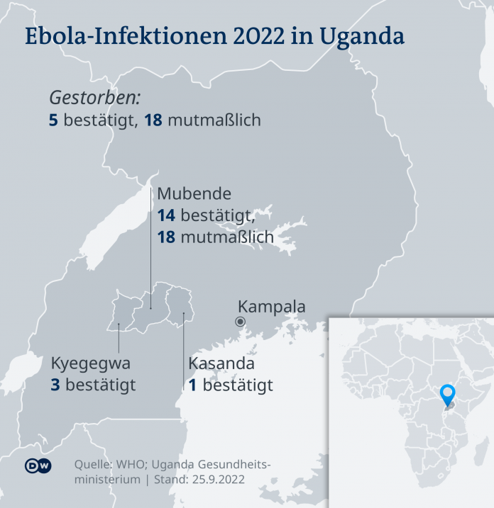 Infographic Ebola in Uganda 2022 MAN