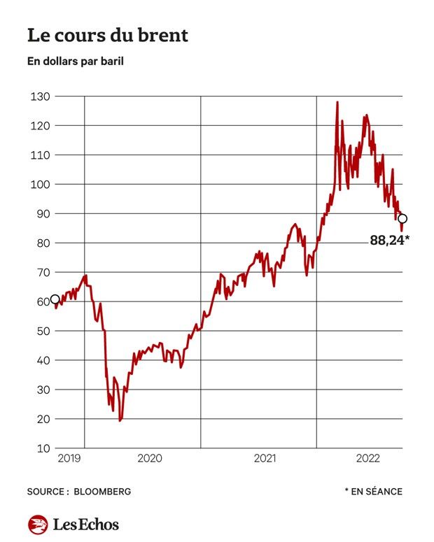 Oil could rise towards $100 by the end of the Oil could rise towards $100 by the end of the year