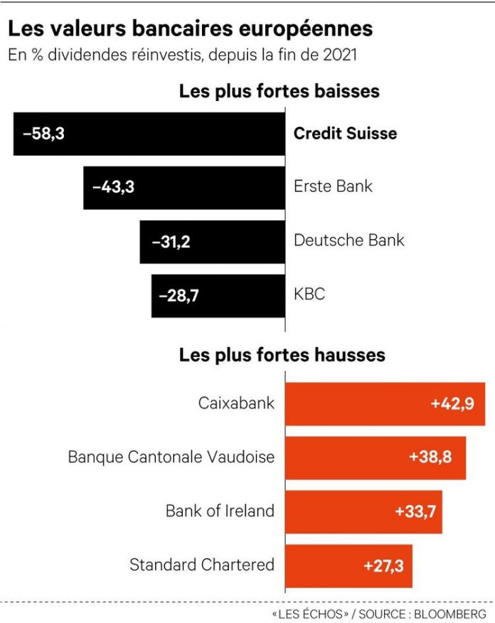 Credit Suisse, Bank: wind in the sails
