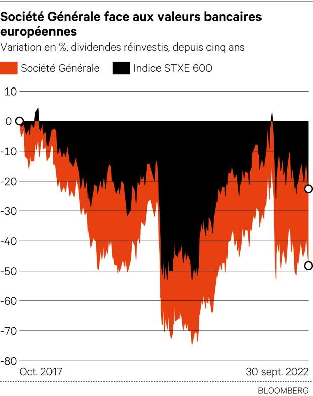 Societe Generale, Governance: ceiling and floor Societe Generale, Governance: ceiling and floor