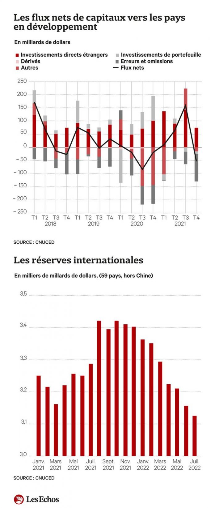 The monetary policy of industrialized countries weakens developing countries
